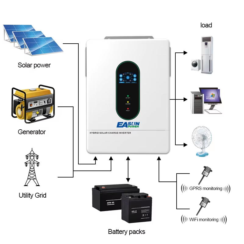 EASUN POWER 12000W 12KW 120V/1 – Grid Tie Inverter Limiter 2000W recenzja i cena