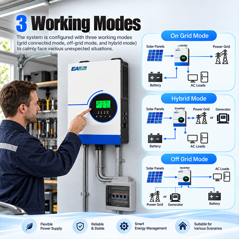 EASUN POWER 6300W – hybrydowy  – Grid Tie Inverter Limiter 2000W recenzja i cena