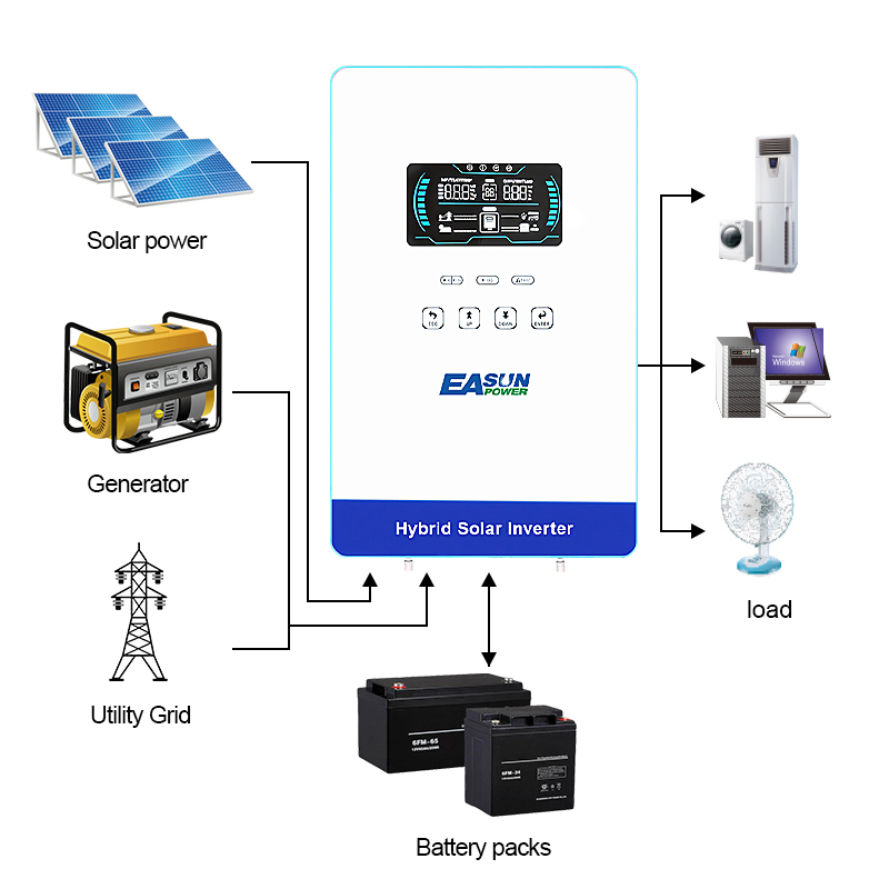 EASUN POWER 4000W Inwerter Sol – Grid Tie Inverter Limiter 2000W recenzja i cena