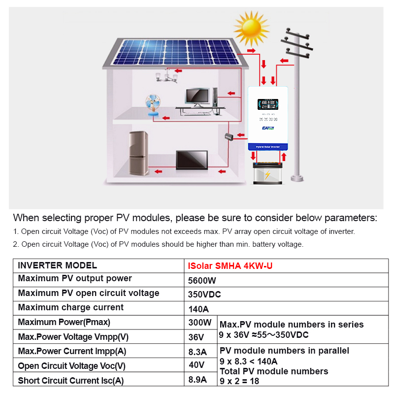 EASUN POWER 4KW 24V Hybrydowy  – Grid Tie Inverter Limiter 2000W recenzja i cena