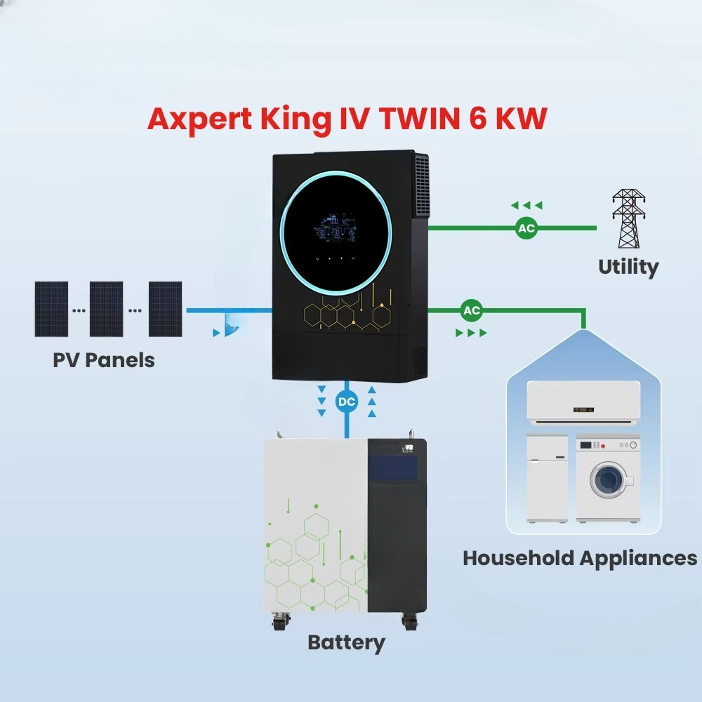 Ponad 30 lat doświadczenia jak – Off Grid Solar Inverter 48V 6000W recenzja i cena